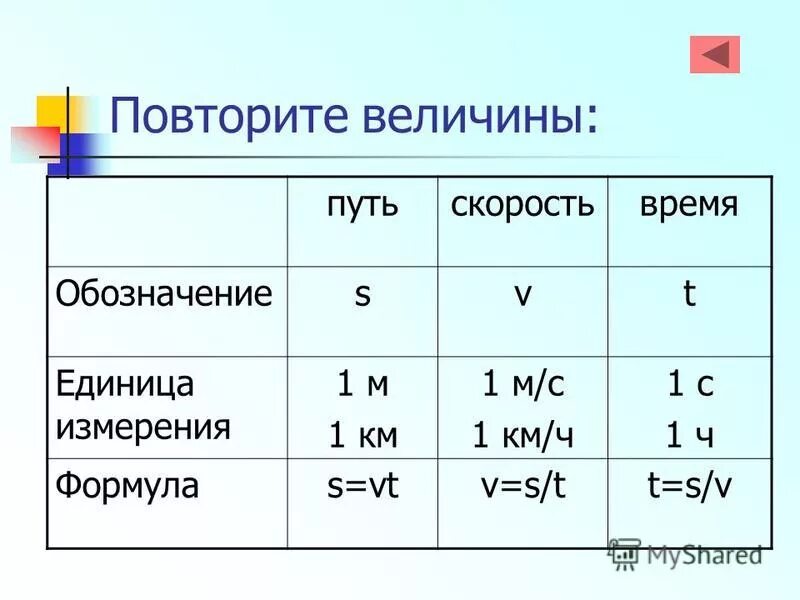 Формула скорости единицы измерения. Формула единицы измерения. Формулы единицы измерения таблица физика. Путь формула единица измерения.