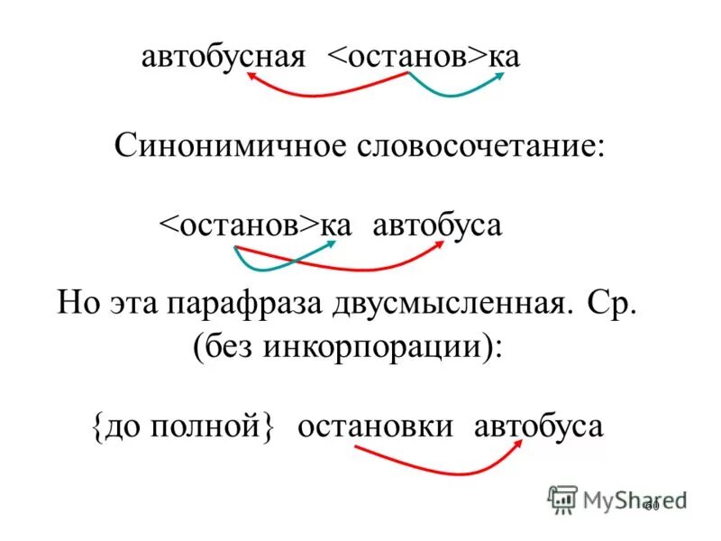 Подберите к существительным глаголы запишите словосочетания. С автобуса словосочетание. Подбери к существительным глаголы в автобус. С автобуса словосочетание с глаголом. С автобуса подобрать глагол к существительному.