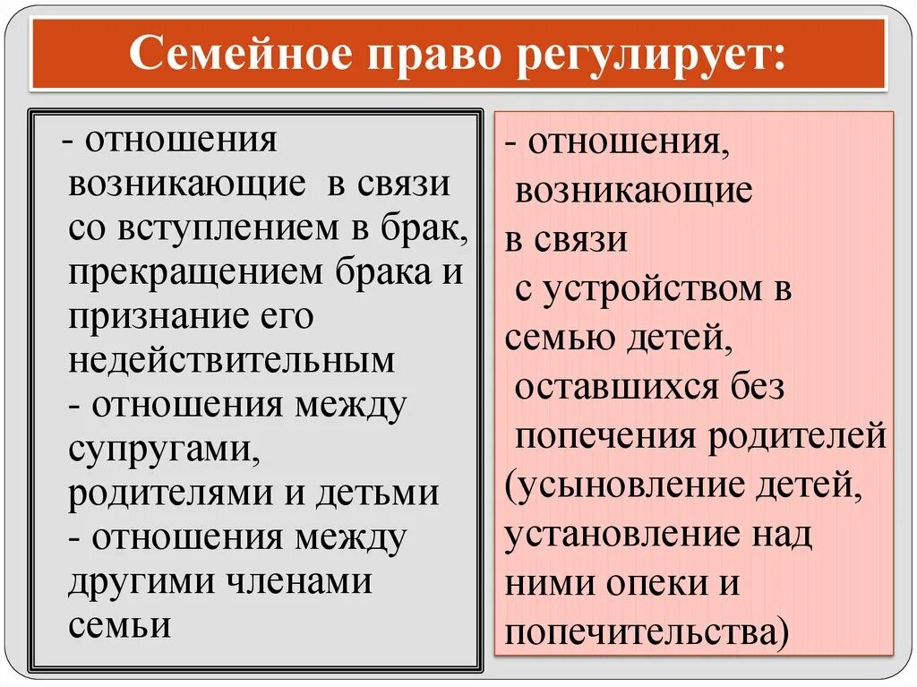 Какую особенность субъектов семейных правоотношений привел автор. Что регулирует семейное право. Семейные правоотношения регулируются. Семейное право и семейные правоотношения.