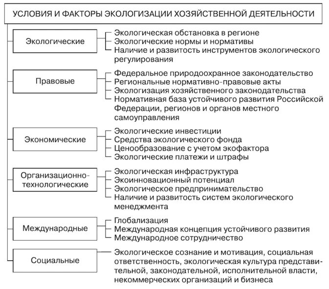 Экологизация хозяйственной деятельности человека. Охрана растений и животного мира. Охрана растительного и животного мира. Экологизация хозяйственной деятельности это кратко. Охрана растительного и животного мира презентация.