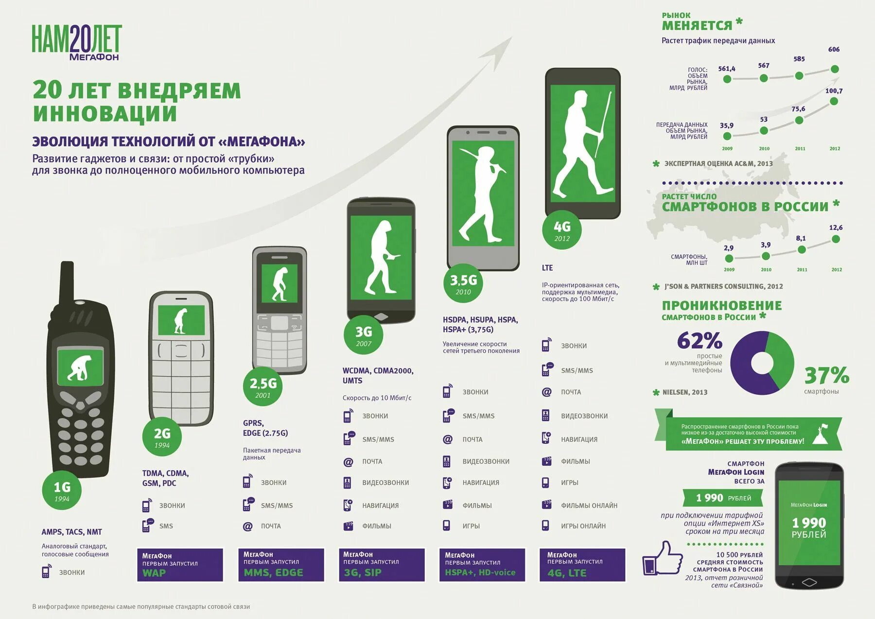 Инновационный инфографика. Инновации инфографика. Нововведения инфографика. МЕГАФОН инновации.