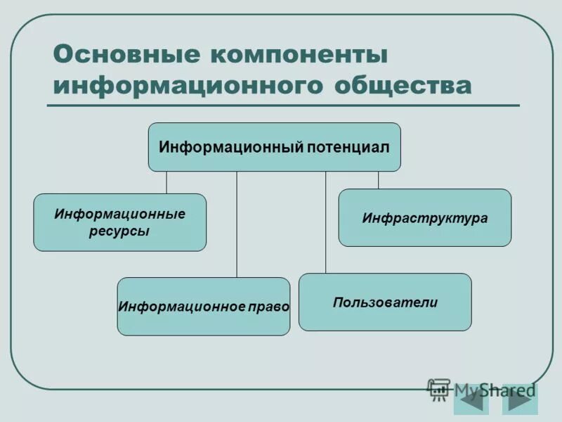 Информационная сфера схема