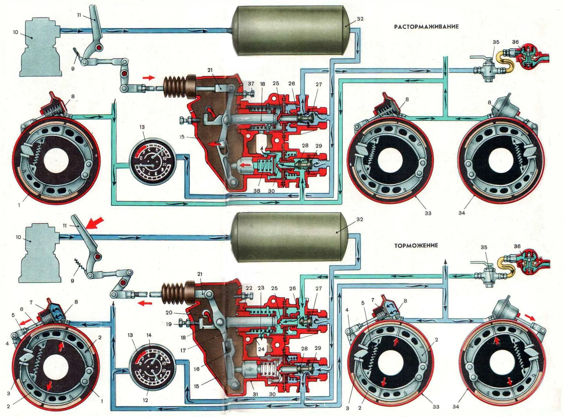 Быстро уходит воздух. Пневматический привод тормозов ЗИЛ 131. Тормозная система ЗИЛ 131. ЗИЛ 131 тормозная система пневматическая. Схема тормозов ЗИЛ 131.