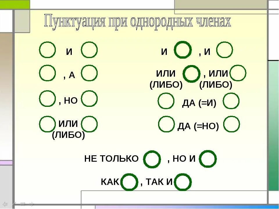 Пунктуация при сочинительных союзах. Знаки препинания при сочинительных союзах схемы. Знаки препинания при сочинительных союзах таблица. Знаки препинания при однородных членах предложения.