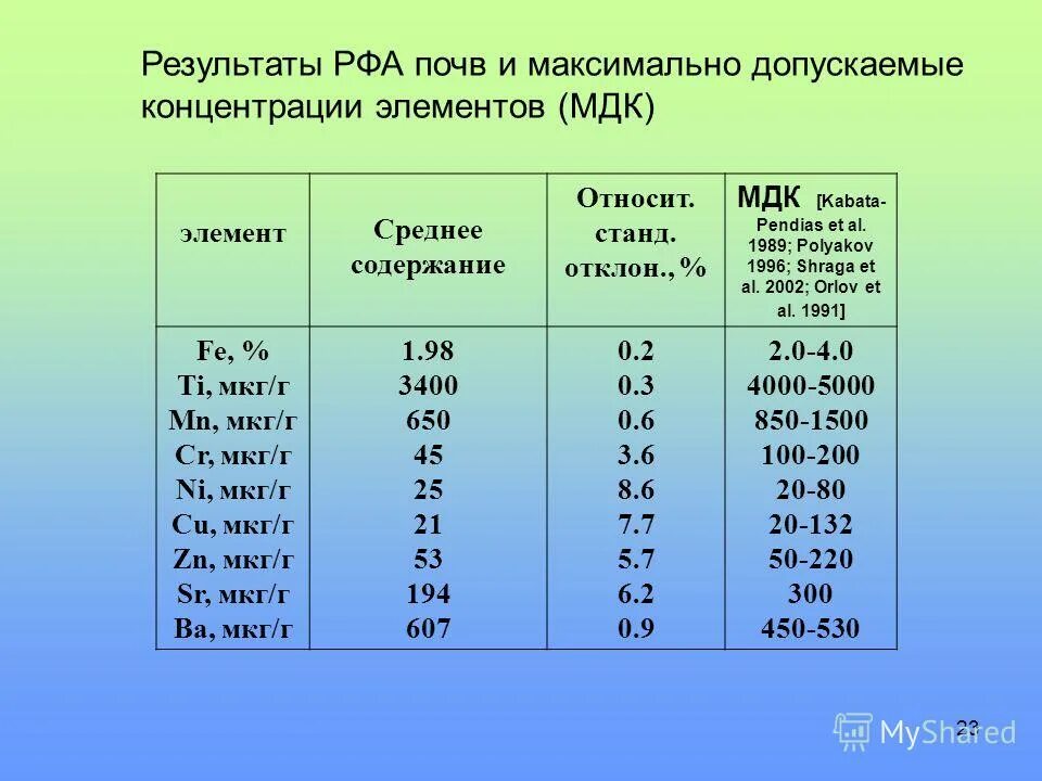 Наибольший из средних элементов