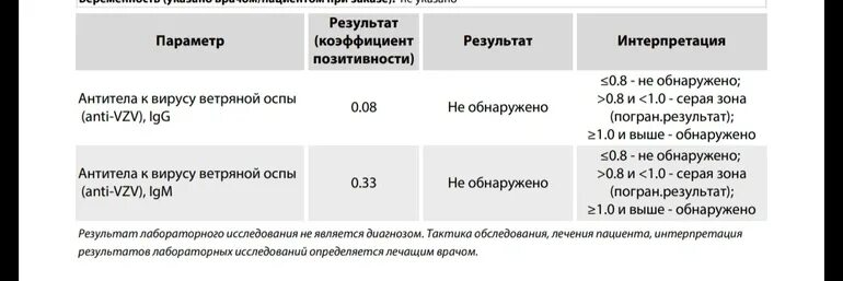 Антитела IGG коэффициент позитивности. Коэффициент позитивности антител к коронавирусу. Коэффициент позитивности при коронавирусе.