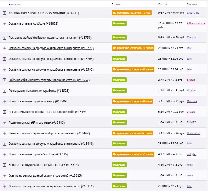 Какой программами можно заработать