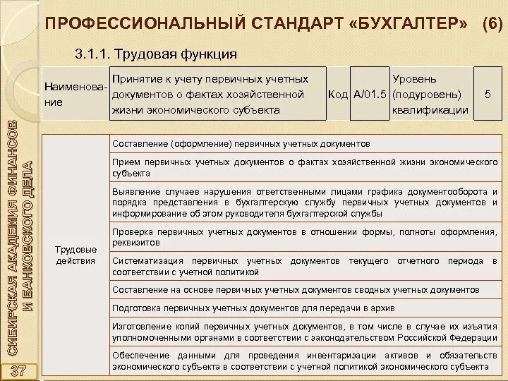 Код выполняемой функции администратор. Профессиональный стандарт бухгалтер. профстандарт главный бухгалтер. код трудовой функции бухгалтер.