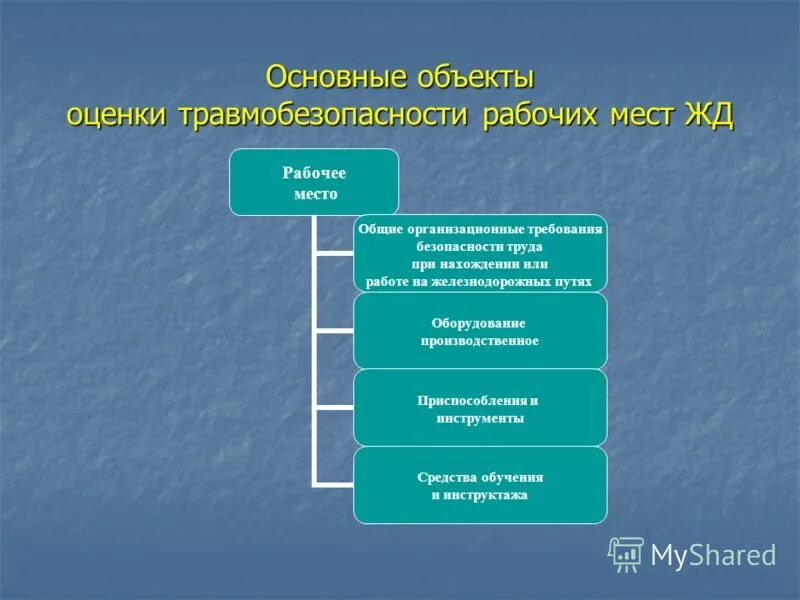 основные объекты оценки. основные объекты оценки. основные объекты оценки. объект оценки личностных результатов. оценка соответствия травмобезопасности рабочего места.
