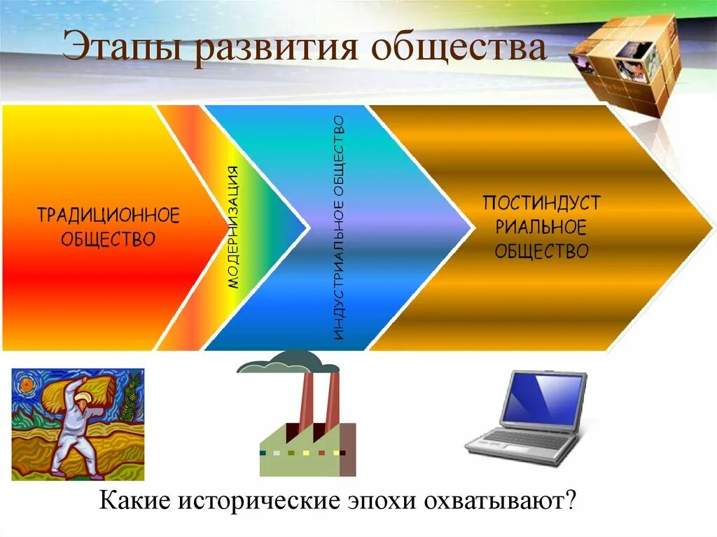 Какие степени общества есть. Типы общества. Развитие общества. Традиционный этап развития общества. Типы обществ картинки.