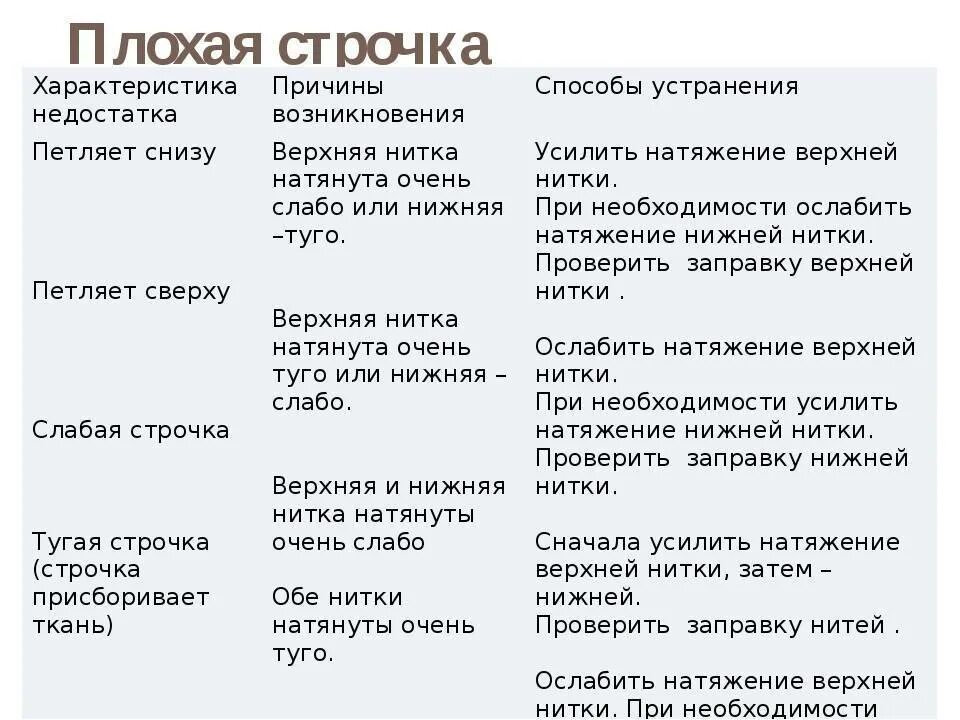 Швейная машинка петляет снизу как устранить. Дефективы машинной строчки. устранение дефектов машинной строчки. почему швейная машинка петляет снизу. почему швейная машина петляет снизу.
