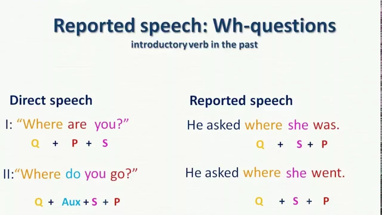 Order the speech. Reported Speech questions. Reported Speech вопросы. Indirect Speech вопросы. Reported Speech вопросительные.