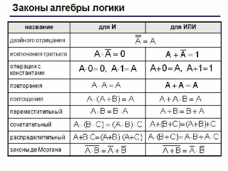 Логическое равносильно
