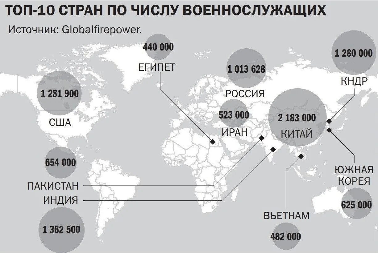 Топ 10 армий 2025