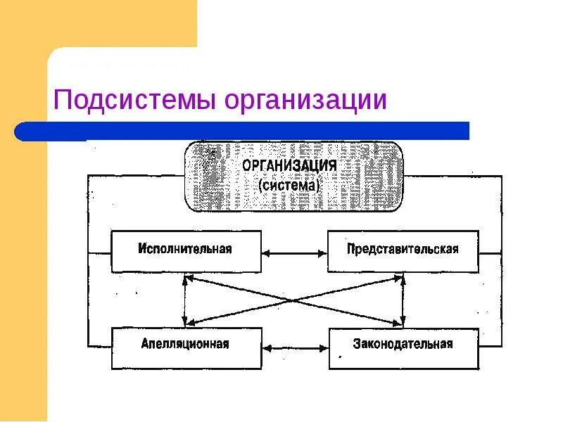 Основные подсистемы организации. Организационные подсистемы. Основные подсистемы предприятия. Организационная подсистема примеры. Подсистемы организации.