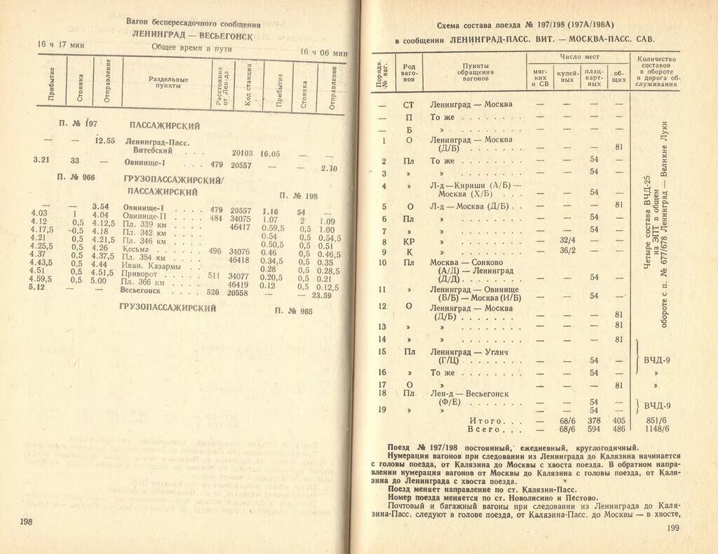 Расписание ретро поезда. Вюнсдорф вокзал. Расписание ретро поезда. Старые расписания поездов. Ярославль рыбинск ретро проезд.