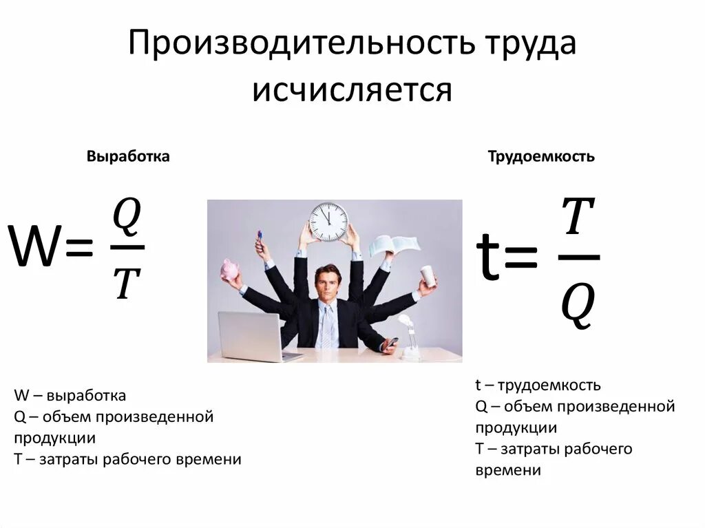 Выработка услуг. Как рассчитать эффективность труда. Производительность труда формула расчета. Производительность труда выработка и трудоемкость формулы. Как найти объем производительности труда.