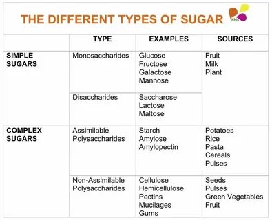 Different types