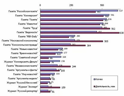 Рейтинги 2010