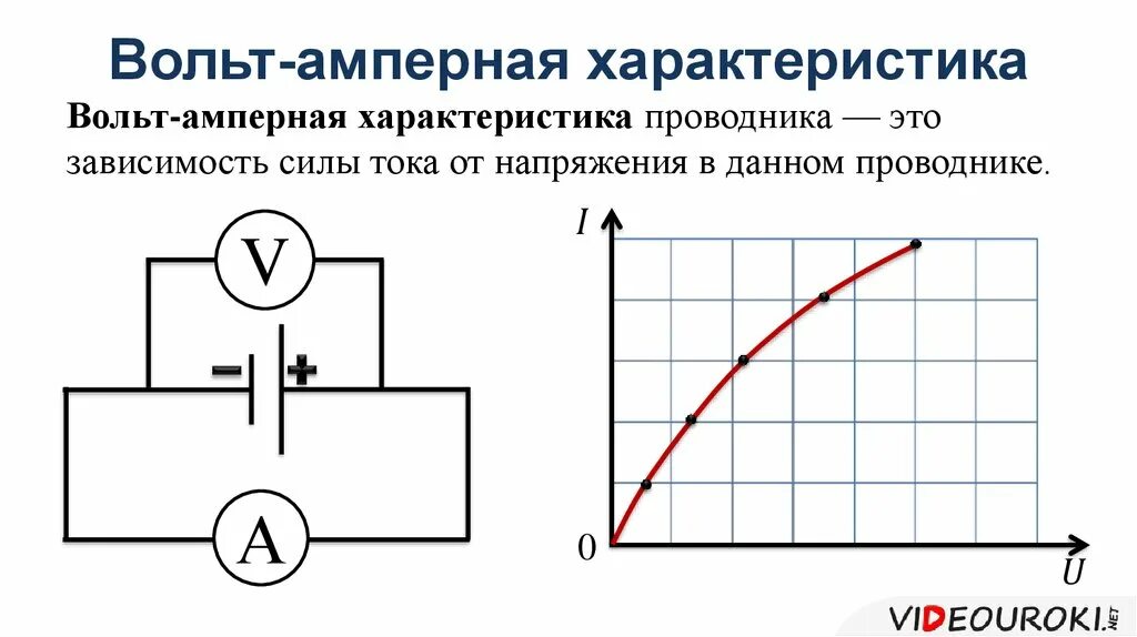 Вольтамперная характеристика это. Вольт-амперная характеристика (вах). Вах линейного резистора. Вах металлического резистора. Вах резистора график.