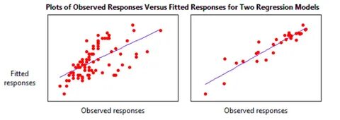 Allows responses to
