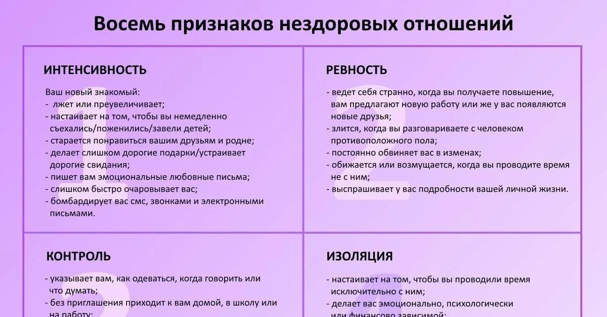Как понять постоянные отношения. Признаки психологического абьюза. признаки абьюзивных отношений. схема абьюзера в отношениях. абьюзер мужчина в отношениях.
