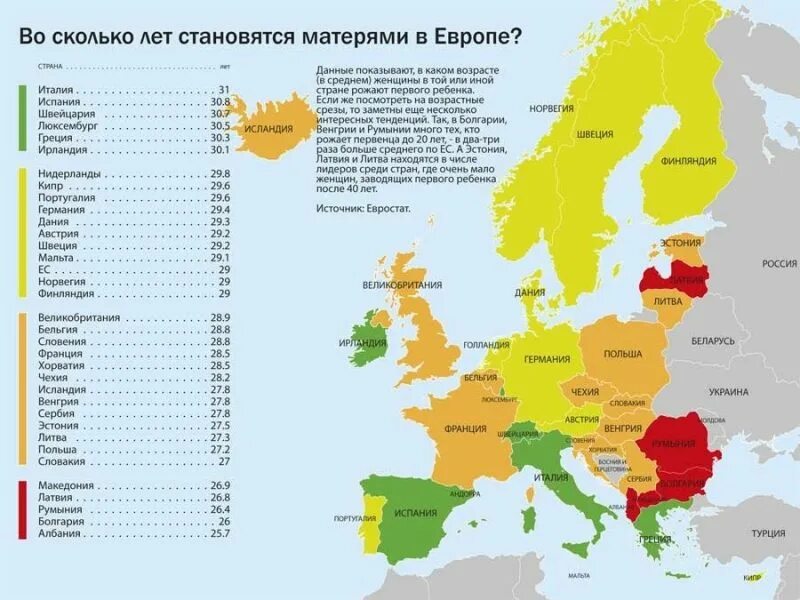 В каких странах родить ребенка. Средний Возраст рождения первого ребенка по странам. Средний Возраст рождения первого ребенка в Европе. Средний Возраст рождения первого ребенка в мире по странам. Средний Возраст рождения детей по странам.