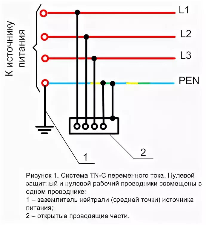 Система TN-C переменного тока. Нулевой защитный и нулевой рабочий проводники. Система TN - S переменного тока. TN-C-S система заземления.