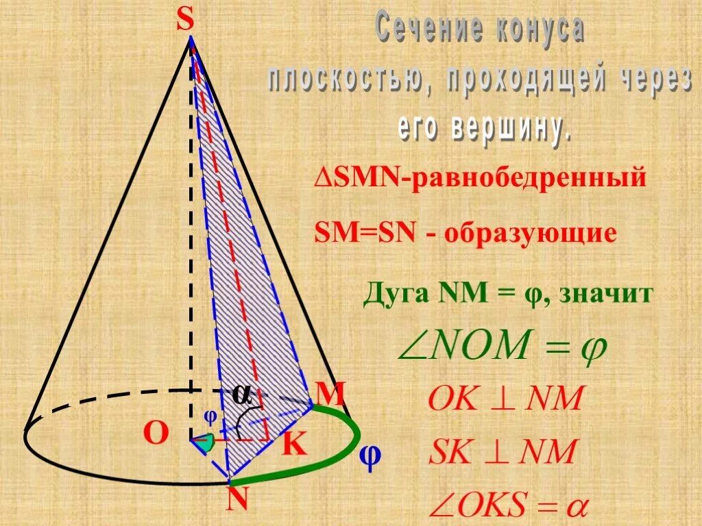 Перпендикулярные образующие конуса. Сечение конуса. сечение конуса плоскостью. сечение через конус. сечение конуса через вершину.