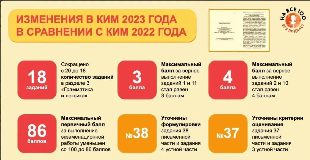 Огэ 2023 демо. Вербицкая ЕГЭ 2023 по английскому. Оценка ЕГЭ английский 2023. Результаты ЕГЭ по английскому 2023.