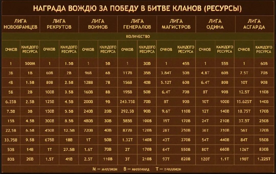 До какого числа бп