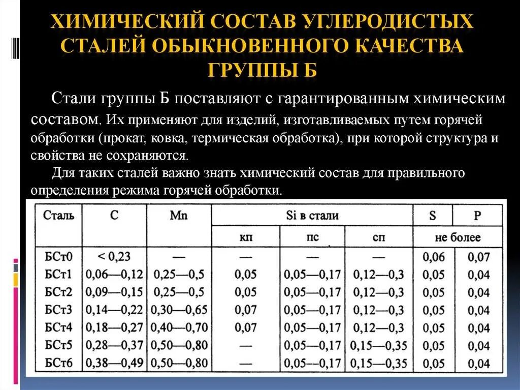 Сталь описание материала
