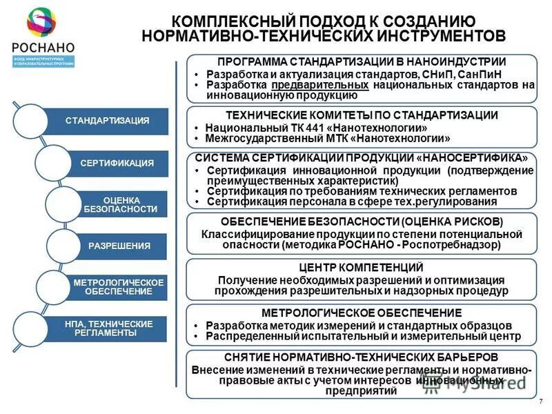 разработка предварительных национальных стандартов. национальные стандарты и предварительные национальные стандарты. разработка предварительных национальных стандартов. национальные стандарты и предварительные национальные стандарты. национальные стандарты стандарты организаций технические условия.