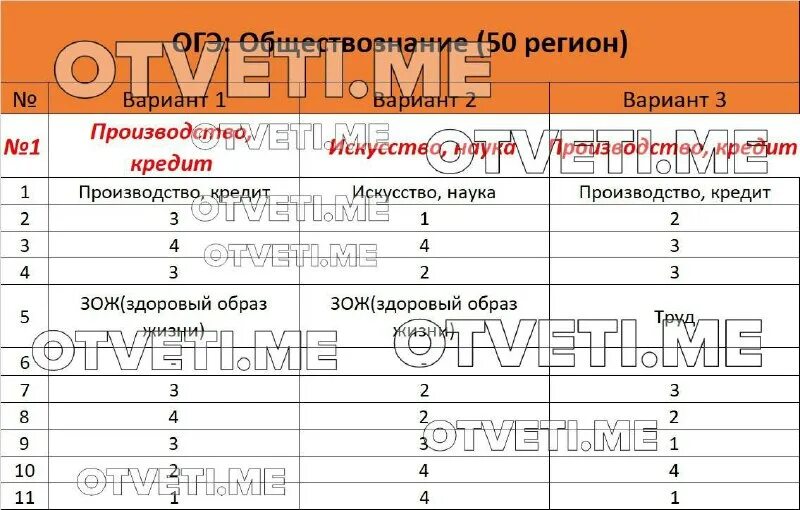 Вариант огэ обществознание 9 класс 2025. Таблица для ответов. ответы огэ обществознание 2025 30 мая 50 регион. оценка заданий по обществознанию огэ. ответы огэ 2025 обществознание.