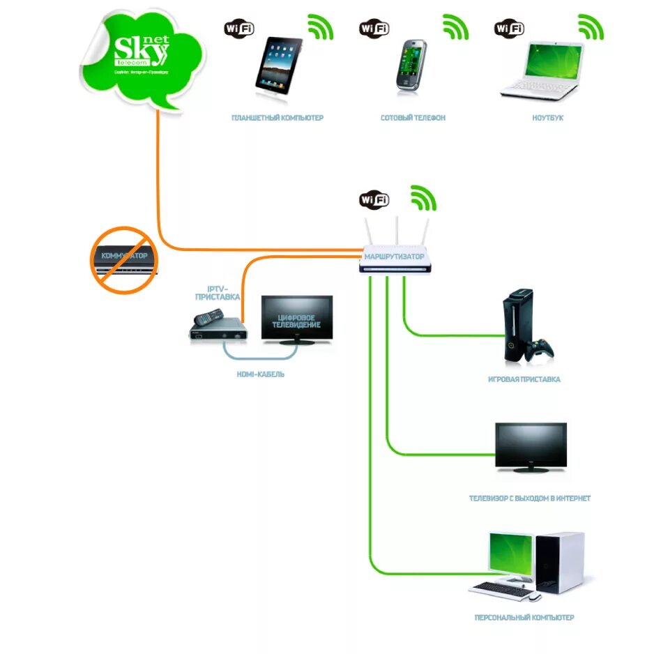 Телевизор lg через роутер. Схема подключения интернет кабеля к ТВ. Схема подключения телевизора через роутер Ростелеком. Схема подключения вай фай роутера Ростелеком. Схема подключения ТВ приставки Ростелеком к телевизору через роутер.