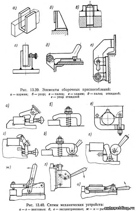 Типы упоров. Сборочно сварочные приспособления схемы. Сборочно-сварочные приспособления чертежи. Приспособление сборочно-сварочное механическое чертеж. Классификация сборочно-сварочных приспособлений.
