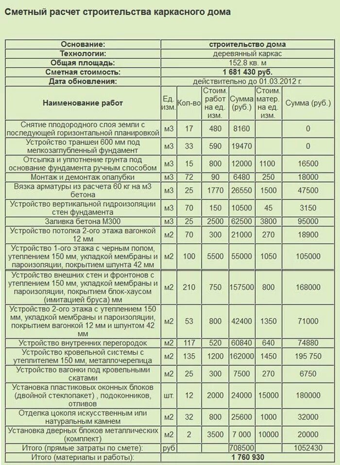 Как составить смету на дом самому