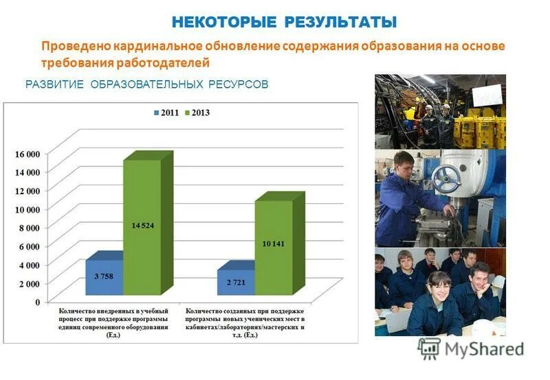 Некоторые результаты. Некоторые результаты