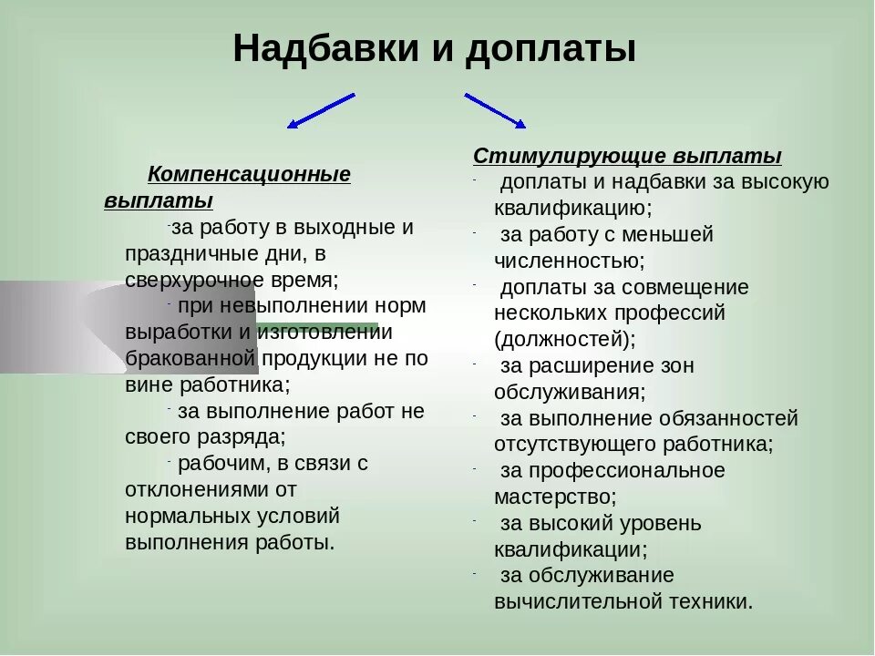 Стимулирующие доплаты и надбавки. Компенсационные доплаты и надбавки. Стимулирующие надбавки к заработной плате. Доплаты и надбавки стимулирующего характера это.