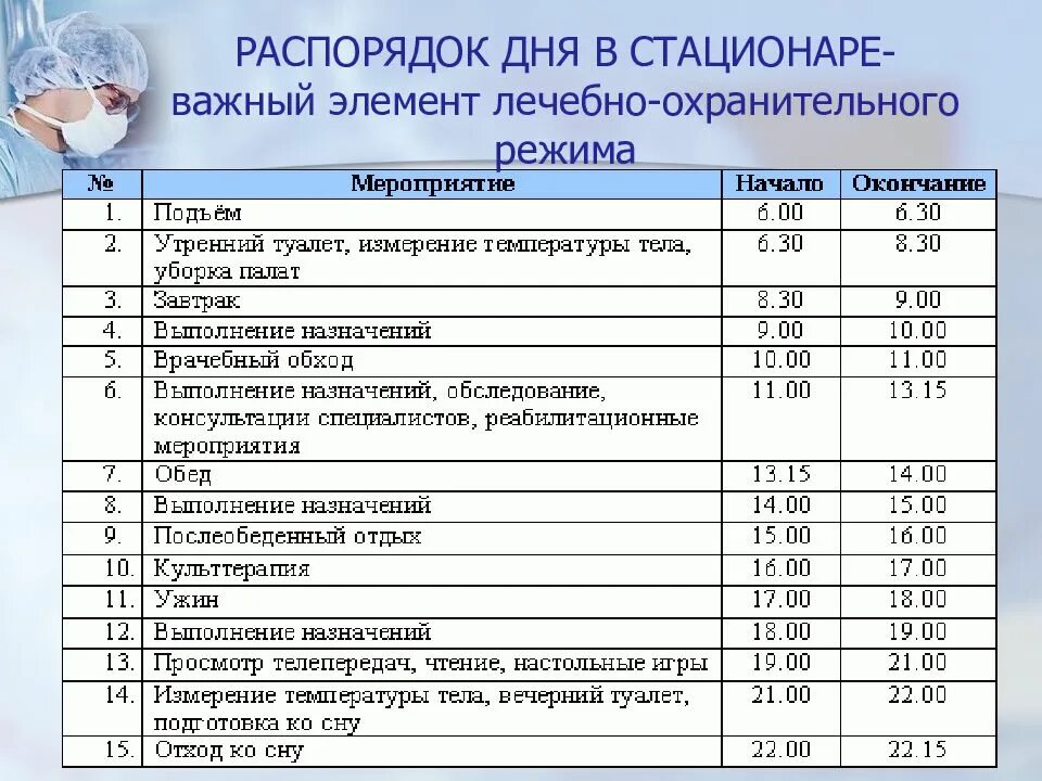 График дневного стационара