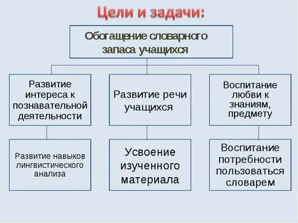 Способы обогащения речи план