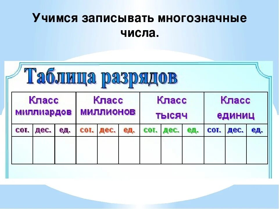 Чтение и запись