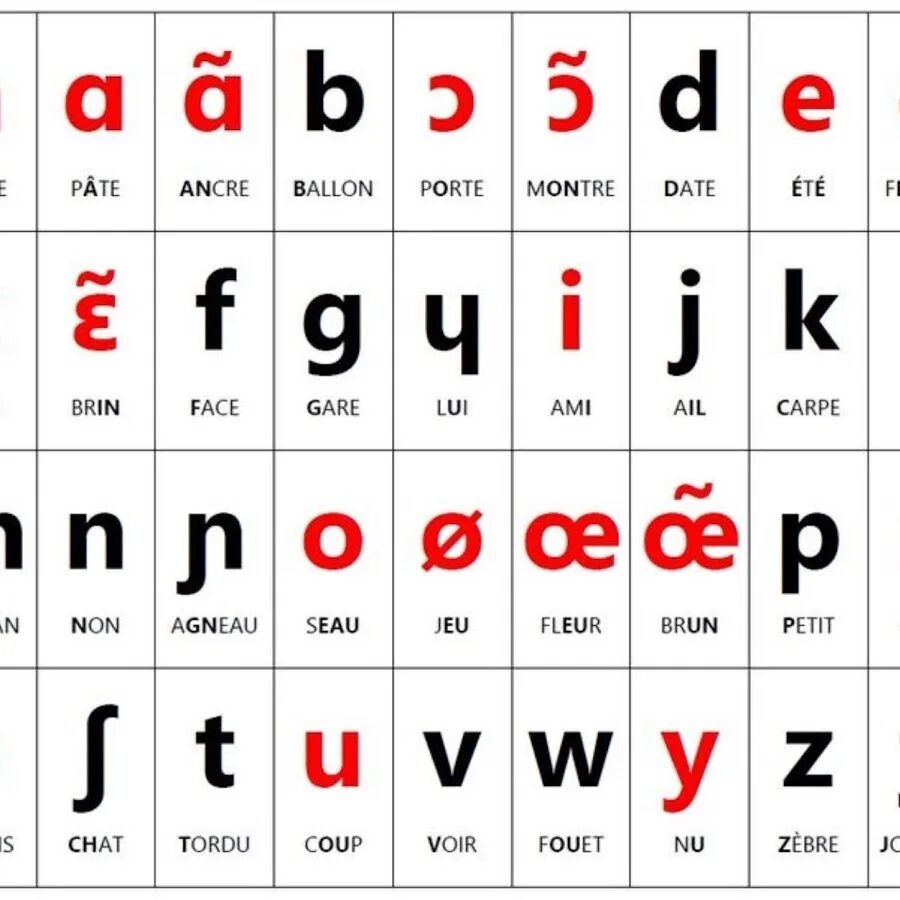 Транскрипционные знаки французского языка. Буквы и звуки французского языка. Транскрипция французских звуков. Транскрипционные значки во французском. French язык
