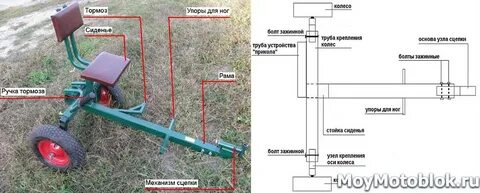 Адаптеры размеры чертежи для мотоблока