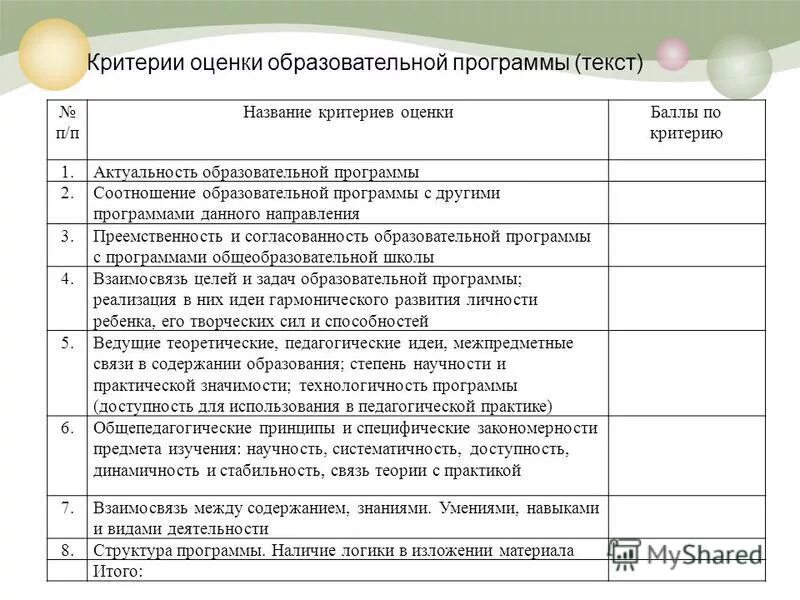 Название критерии. Название критерии. Критерии характеристики. Критерии оценивания брендов название. Таблица вид критерии вида биология.