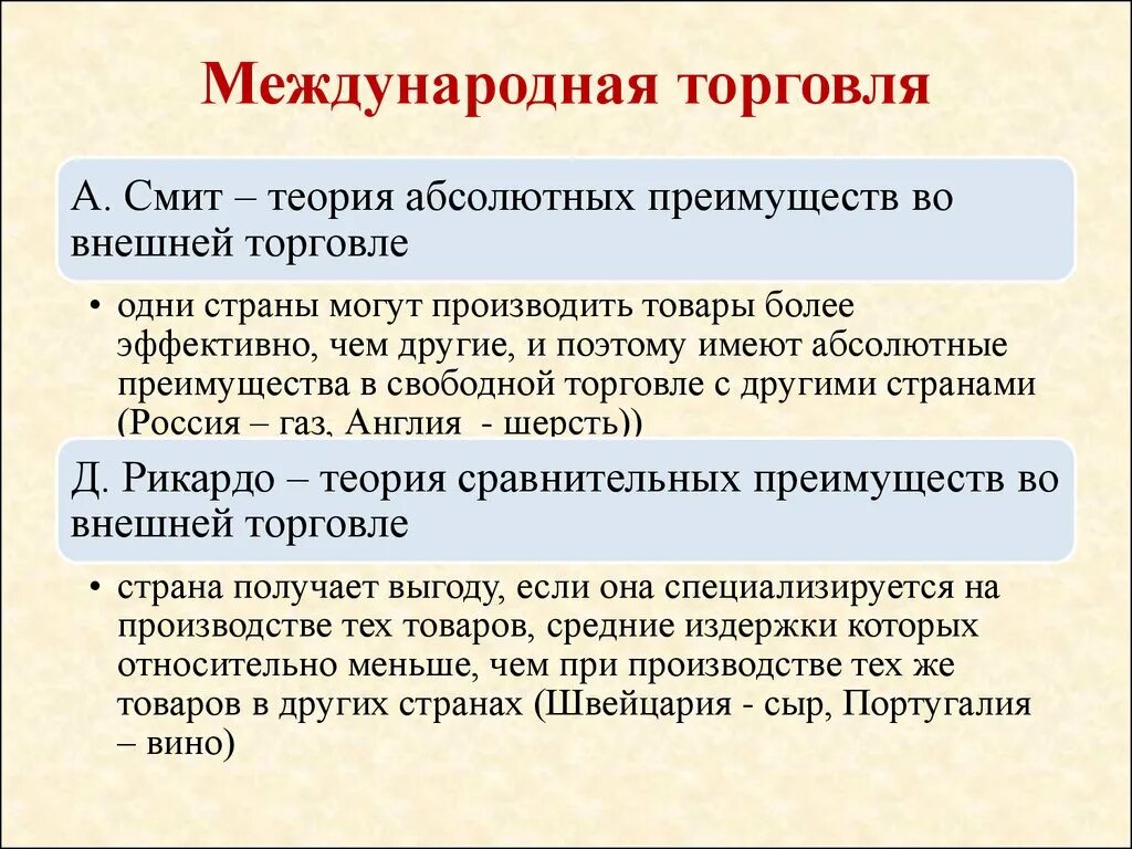 Международная торговля. Международная торговлято. Международная торговля это в экономике. Международная (мировая) торговля. Государственная политика в международной торговли