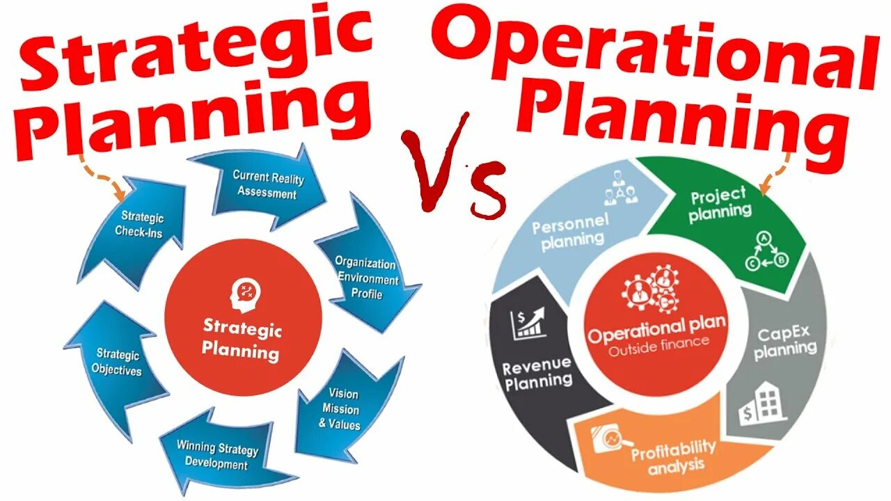 Strategic and operational planning. The operational Plan. Strategy vs planning. Nonprofit Strategic planning.