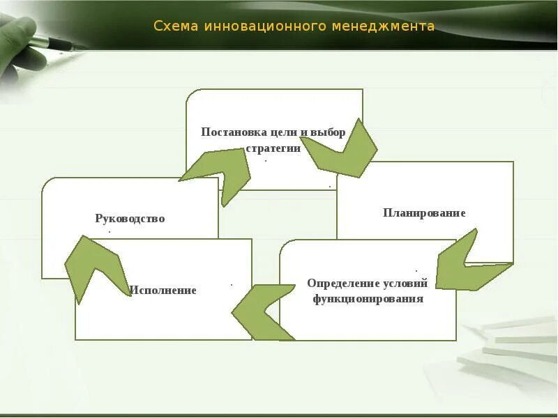 Объектом в инновационном менеджменте. Инновационный менеджмент на предприятии структура. Объект управления инновационного менеджмента. Основные концепции инновационного менеджмента. Функциональные объекты менеджмента.