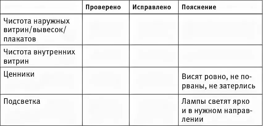 Проверка торгового