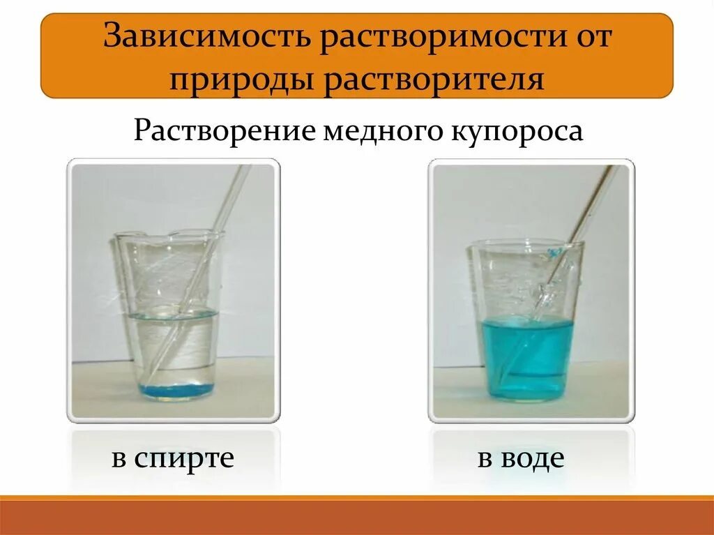 Вода в качестве растворителя. Растворимость медного купороса в воде. Растворимость веществ в воде. Растворение в воде. Растворение медного купороса.